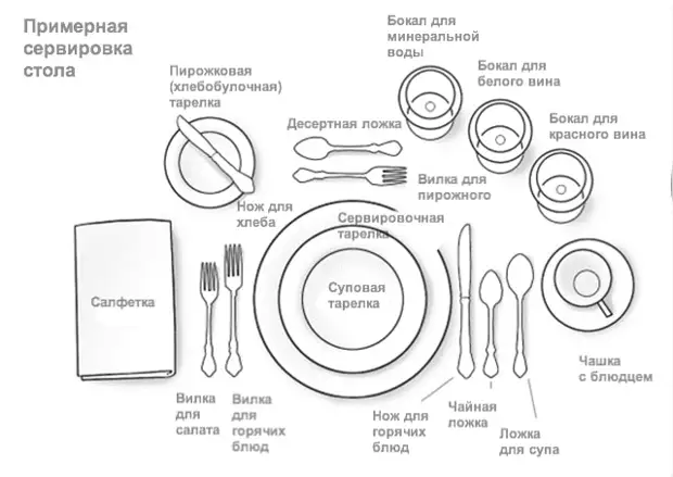 Как правильно сервировать стол приборами