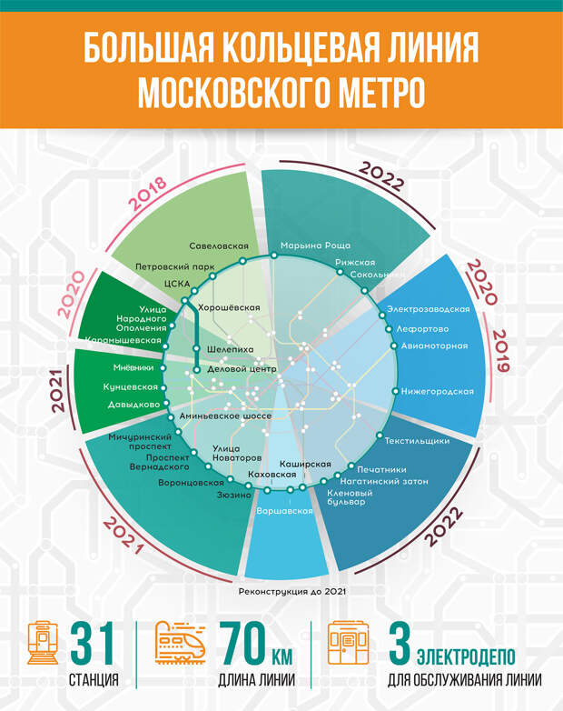 Бочкарёв: 11 станций метро построят в Москве в 2021 году