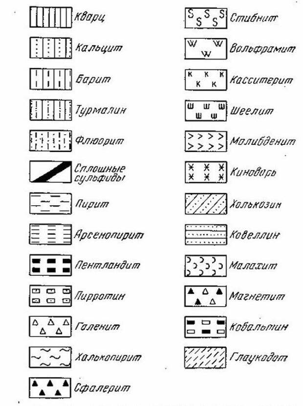 Каким значком обозначается уголь. Полевой шпат условное обозначение на карте. Условное обозначение кальцита на карте. Кварцит обозначение на карте. Кварцевый песок условное обозначение на карте.