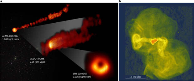 Рис. 3. Релятивистский джет, исходящий из аккреционного диска черной дыры в ядре галактики М87
