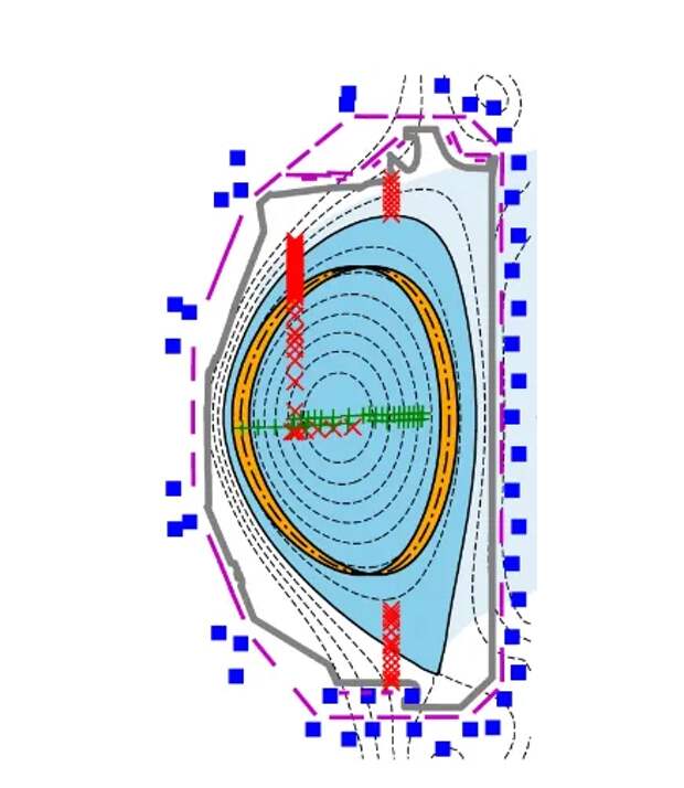 Возможная разрывная неустойчивость (оранжевый) в плазме (синий) внутри токамака 