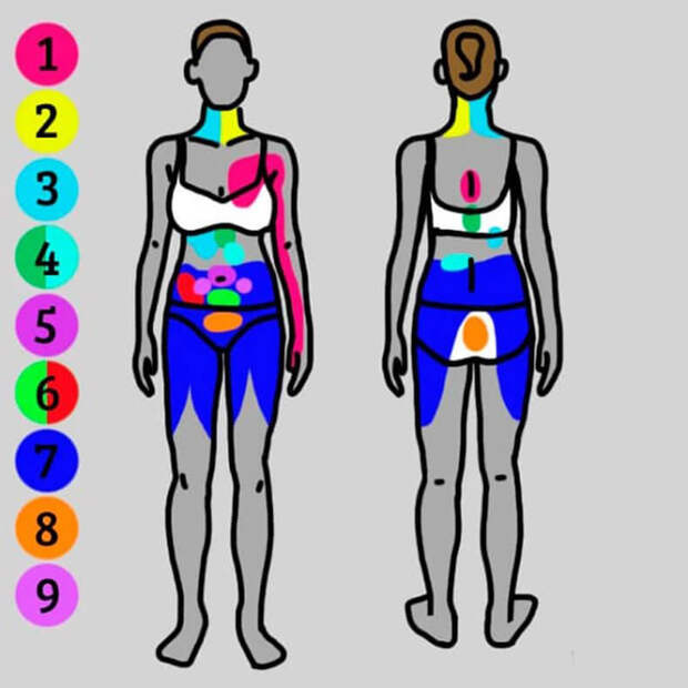 Как понять, что на самом деле у вас болит