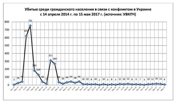 18-й доклад ООН по Украине: жертвы есть, перемен нет 18-й доклад ООН по Украине: жертвы есть, перемен нет
