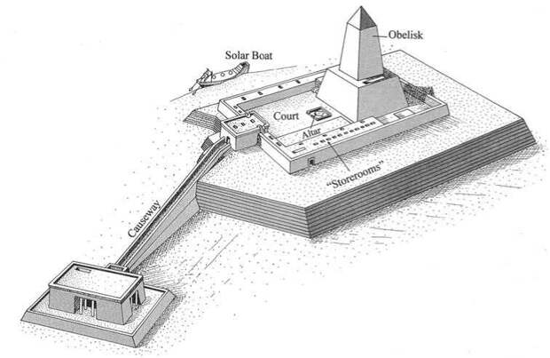 тайны, история, храм, Египет