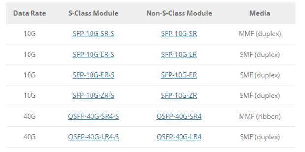 Cisco S-класс Модуль VS не S-класс Модуль