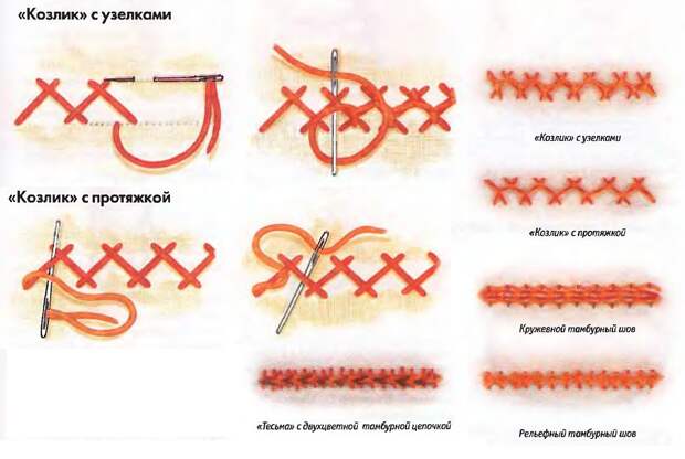 Вышивальные стежки 11