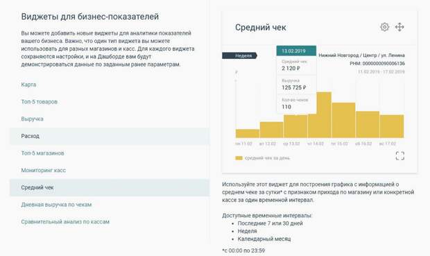 Как контролировать свой бизнес и повысить его прибыльность