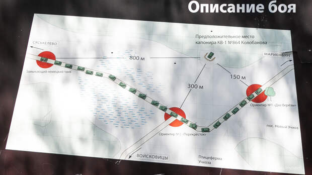 Схема боя