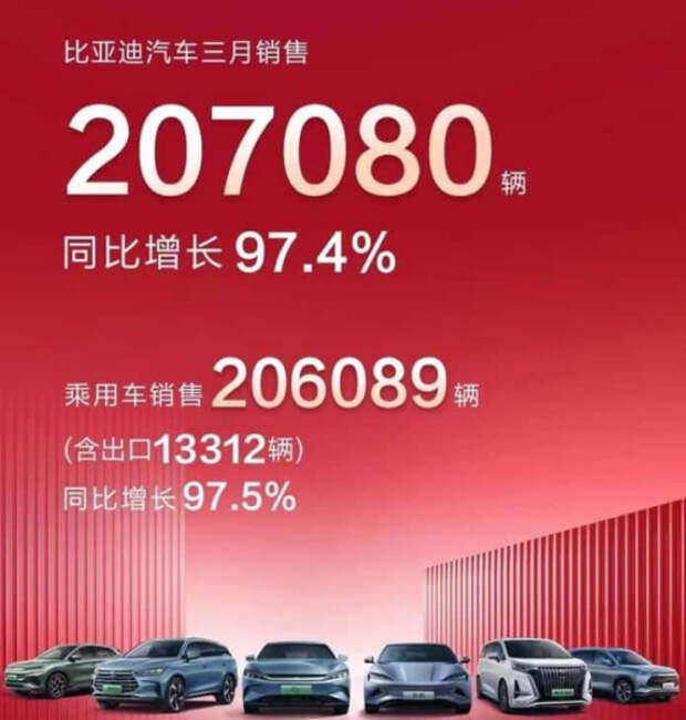 BYD – самый ценный китайский автомобильный бренд 2023 года, 26 китайских OEM-производителей вошли в топ-100