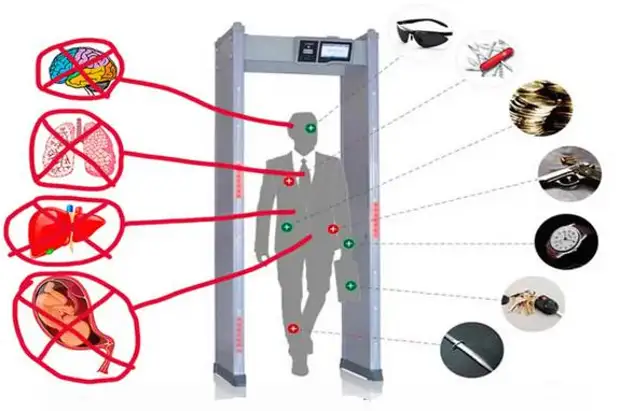 Рамки на входе в школу вред. Рамка металлодетектора. Рамка металлодетектора в аэропорту. Металлоискатель рамка. Облучение рамками металлоискателя.