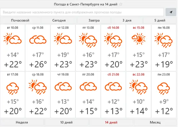 Прогноз лета в москве