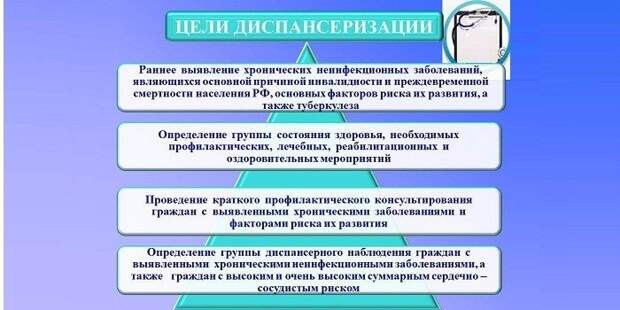 Цели медосмотра