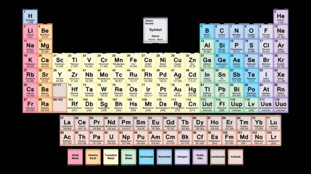 mutedperiodictable