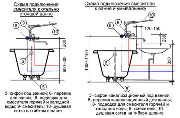 Услуги сантехника в Москве и Московской области