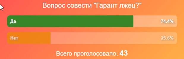 ИТОГИ ВОПРОС СОВЕСТИ