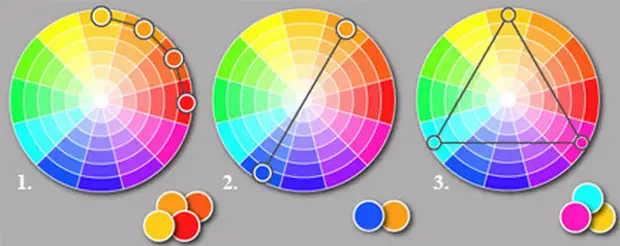 Сочетание цветов: Цветовой круг цветов, цвета, цветовой, сочетание, сочетаний, оттенков, сочетания, круге, можно, одного, красный, Пример, схема , противоположных, схема, приглушенных, цветами, комбинация, которые, оттенки