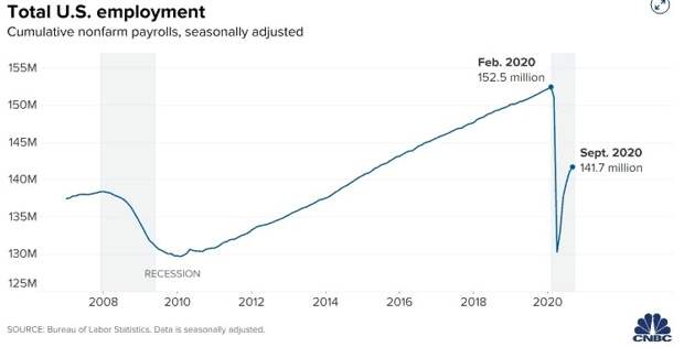 Экономический базис текущего противостояния в США