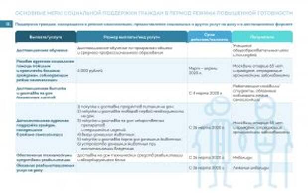 Собянин рассказал о мерах поддержки москвичей в период борьбы с COVID-19