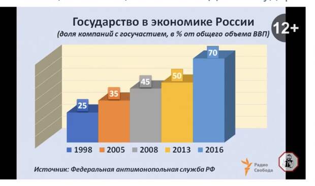 А где олигархи которые типа всем рулят, если верить коммунистам?