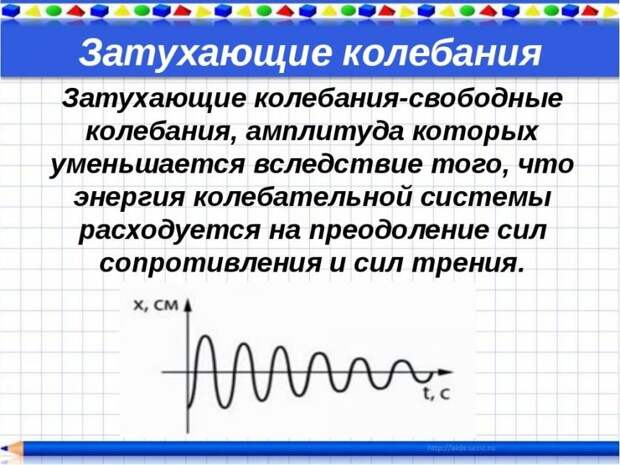 Ликбез: почему периодические колебания затухают