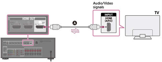 Arc выход. HDMI Arc и EARC кабеля. HDMI Arc. HDMI Audio Return channel Adapter. Arc порт.
