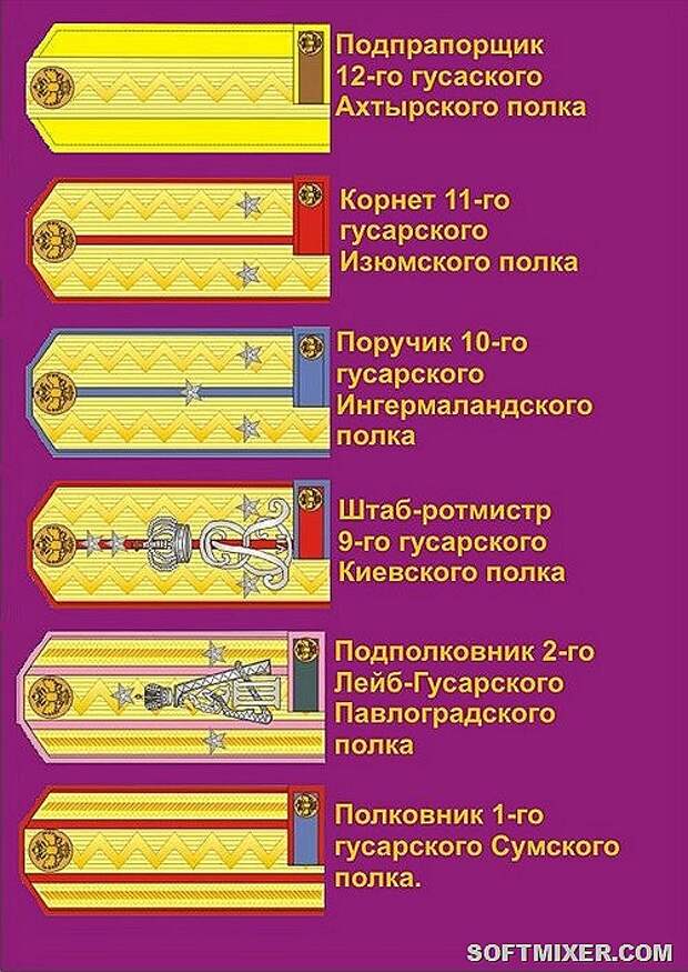 Поручик звание чему соответствует. Погоны жандармерии Российской империи. Гусарские звания в царской России. Корнет звание в царской. Ротмистр звание.