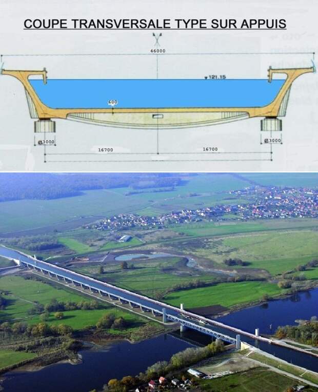 Акведук Le pont–canal du Sart был построен с использованием особо прочных материалов (Бельгия).