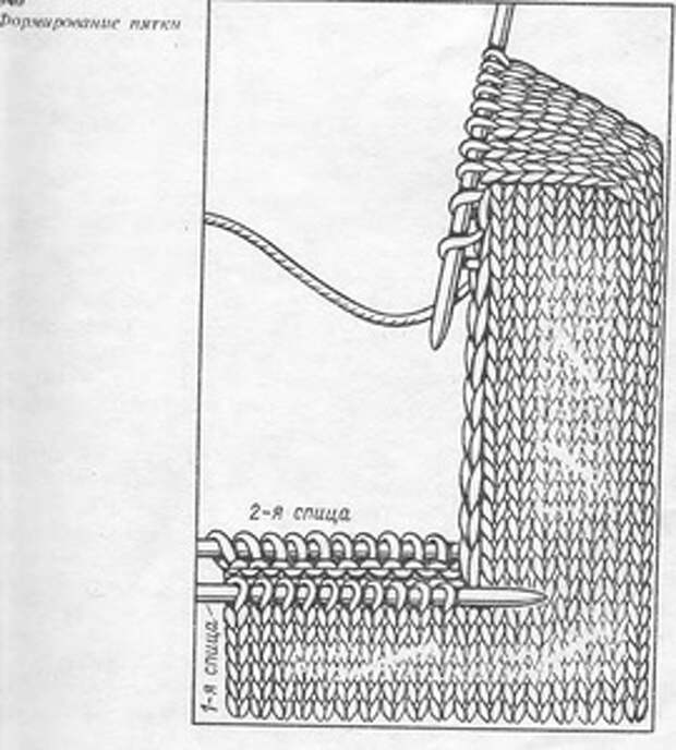 Клин носка спицами. Схема вязания пятки носка. Способы вязания пятки носков на спицах. Вывязывание пятки носка спицами. Схема вязания носка на 5 спицах для начинающих.