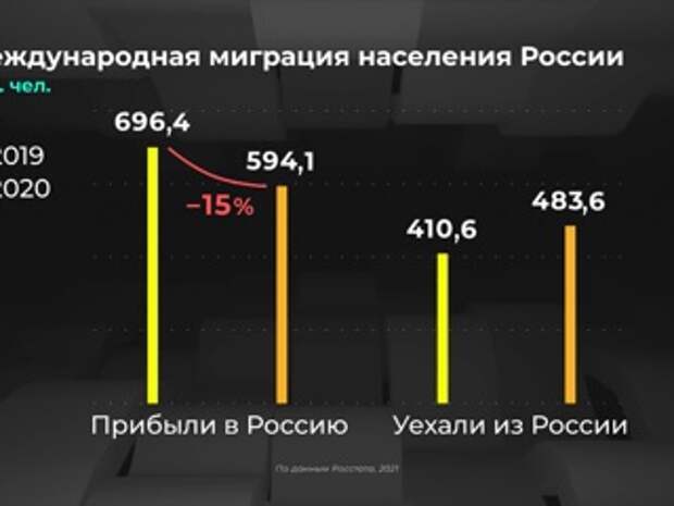 График просушки дорог. Россия 24 Россия в цифрах. Россия в цифрах. Россия в цифрах на канале Россия 24. Меркатор инфографика.