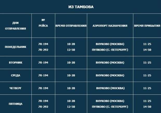 Туношна сочи расписание рейсов