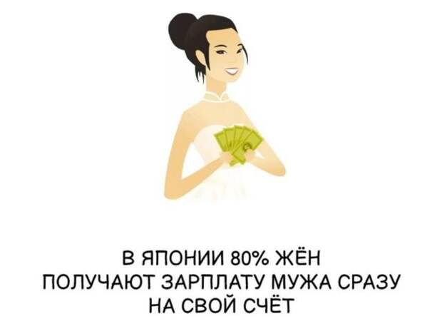 Интересные короткие факты на все случаи жизни