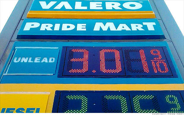 rock hill gas prices
