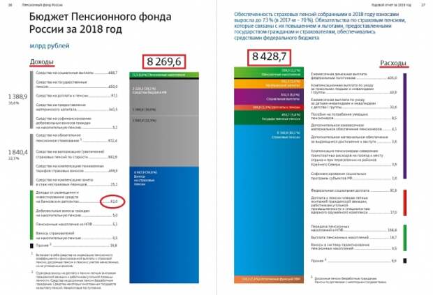 Пенсионный фонд здорового человека vs Пенсионный фонд курильщика. Часть 2 (Российская) Пенсионный фонд здорового человека vs Пенсионный фонд курильщика. Часть 2 (Российская)