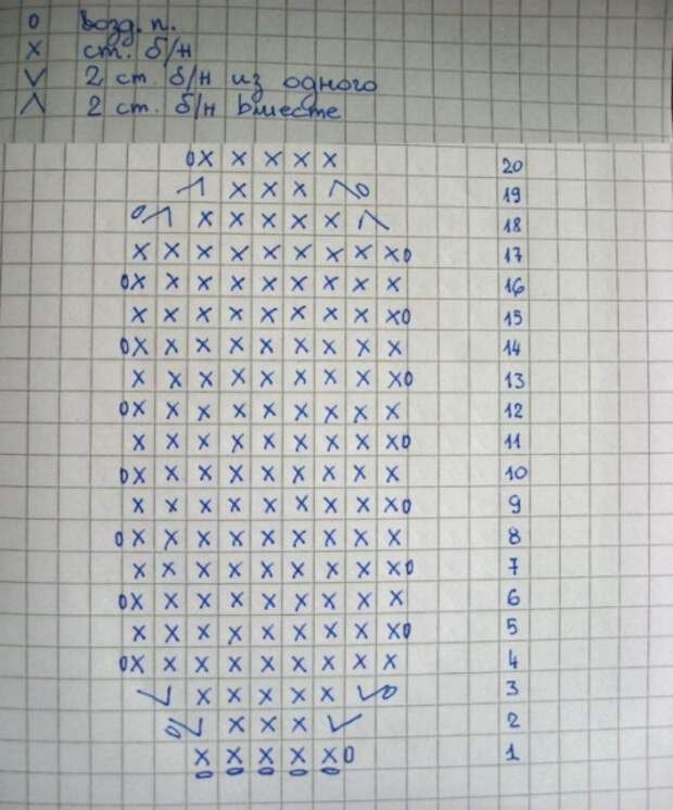 Пинетки крючком для новорожденных: схемы и описание