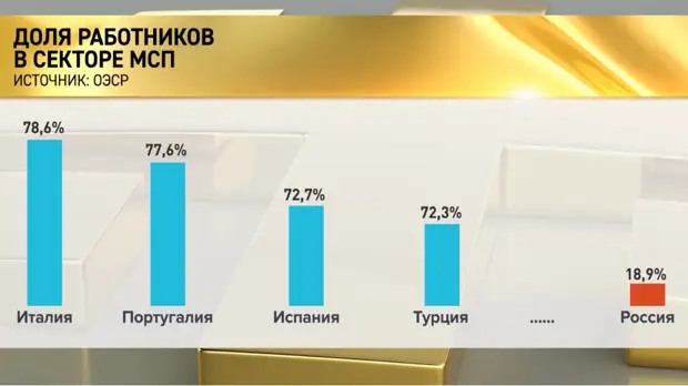 Кто и зачем уничтожает малый бизнес в России