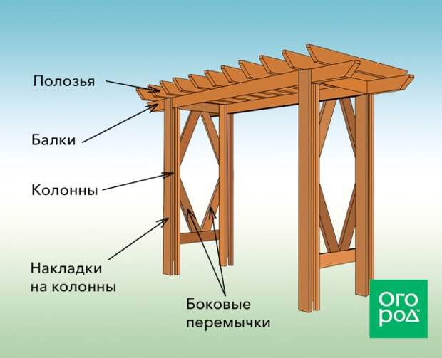 Схема строительства перголы-арки своими руками