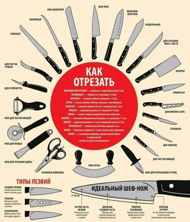 Шпаргалки, которые пригодятся любителям покулинарить Шпаргалки, которые пригодятся любителям покулинарить