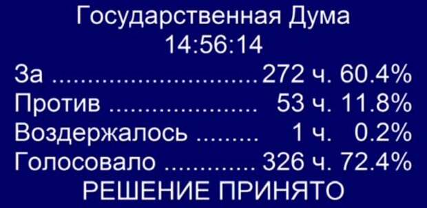 Госдума утвердила отчет об исполнении бюджета за 2019 год