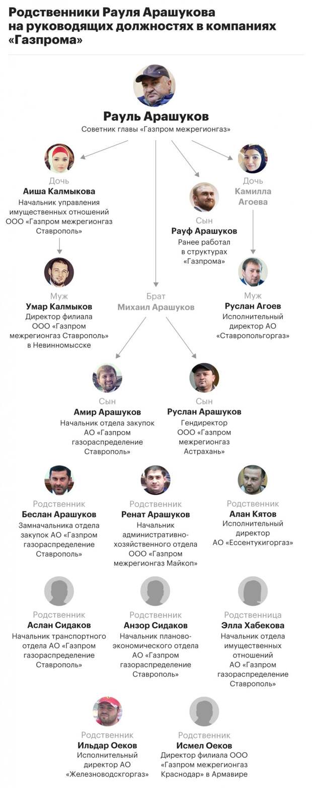 Селезнёв "газует", Митюшов "химичит" Селезнёв "газует", Митюшов "химичит"