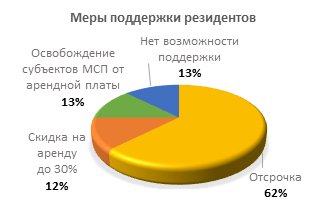 График-технопарки
