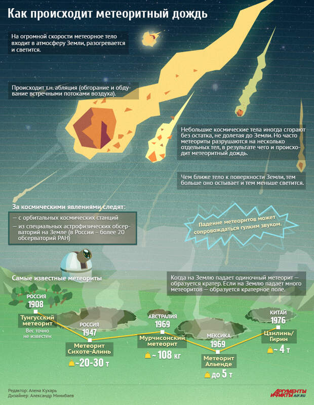Где искать метеориты в россии карта охвата