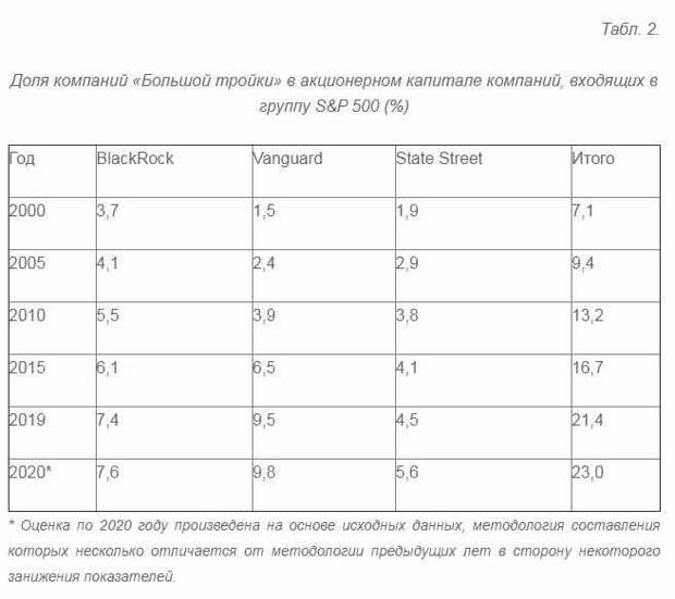 Призрак глобального картеля – Силиконовая долина, Big Pharma и Уолл-стрит