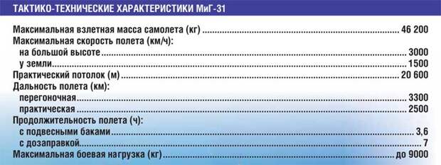 Истребитель, опередивший время Истребитель, опередивший время