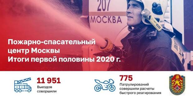 С начала года московские пожарные спасли 458 человек