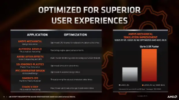 AMD представила процессоры Ryzen Threadripper Pro 5000WX — до 64 ядер Zen 3 с частотой до 4,5 ГГц