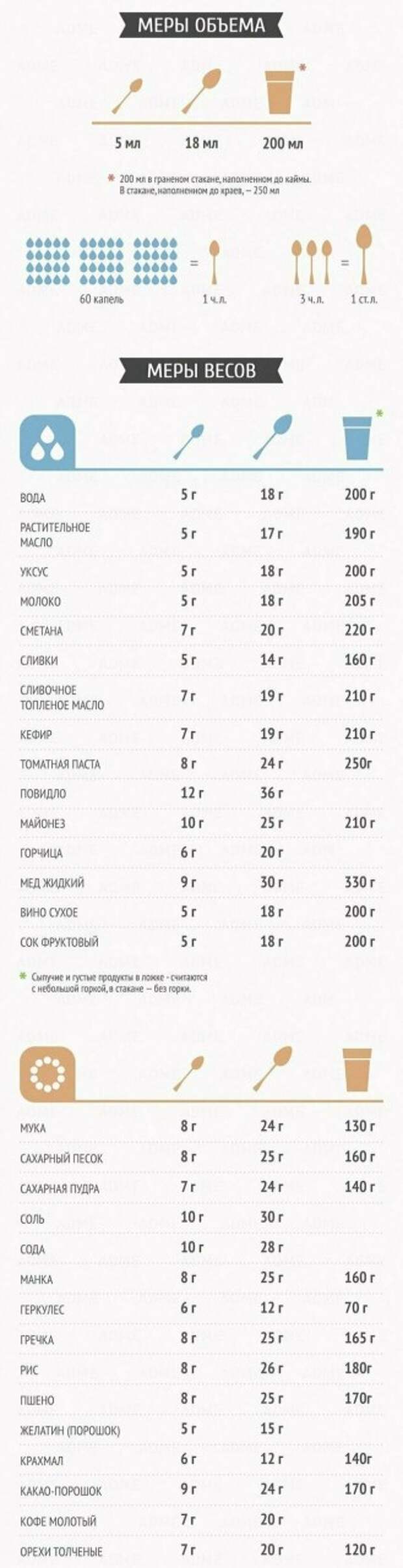 Шпаргалки, которые пригодятся любителям покулинарить Шпаргалки, которые пригодятся любителям покулинарить