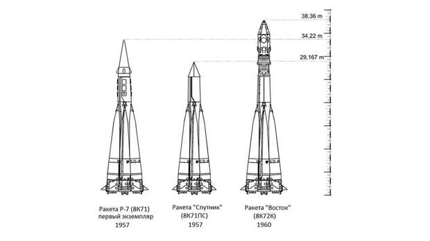 Схемы ракет Р-7, «Спутник» и «Восток»