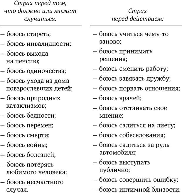 Страх перед аудиторий.