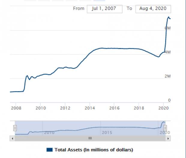 Economic Prism объяснило, почему публикация ФРС позорит США