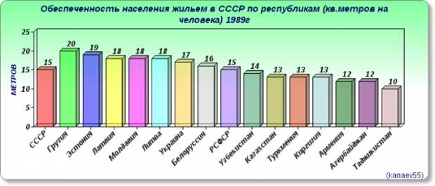 Какие республики были "кормильцами" в СССР?